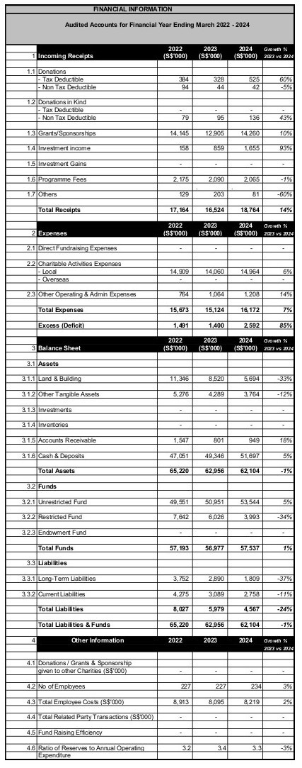 Financial Information - Ju Eng Home